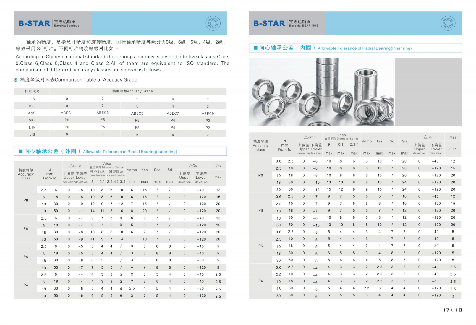 Product Specification