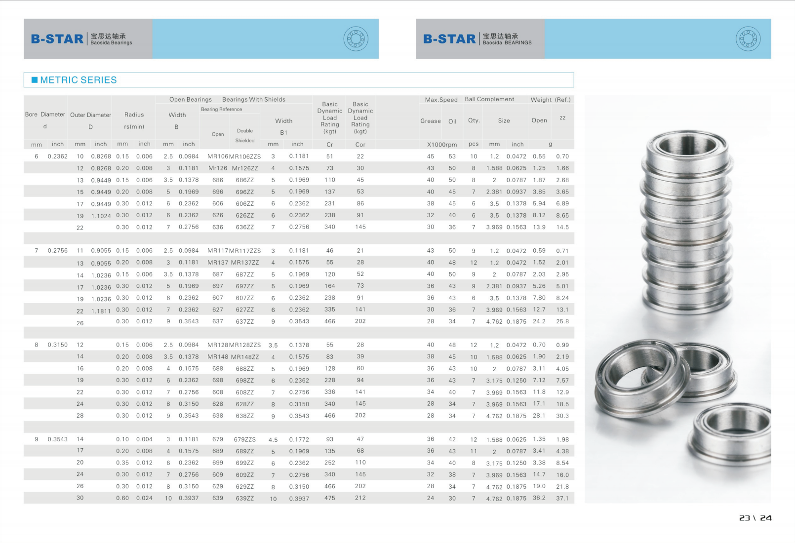Product Specification