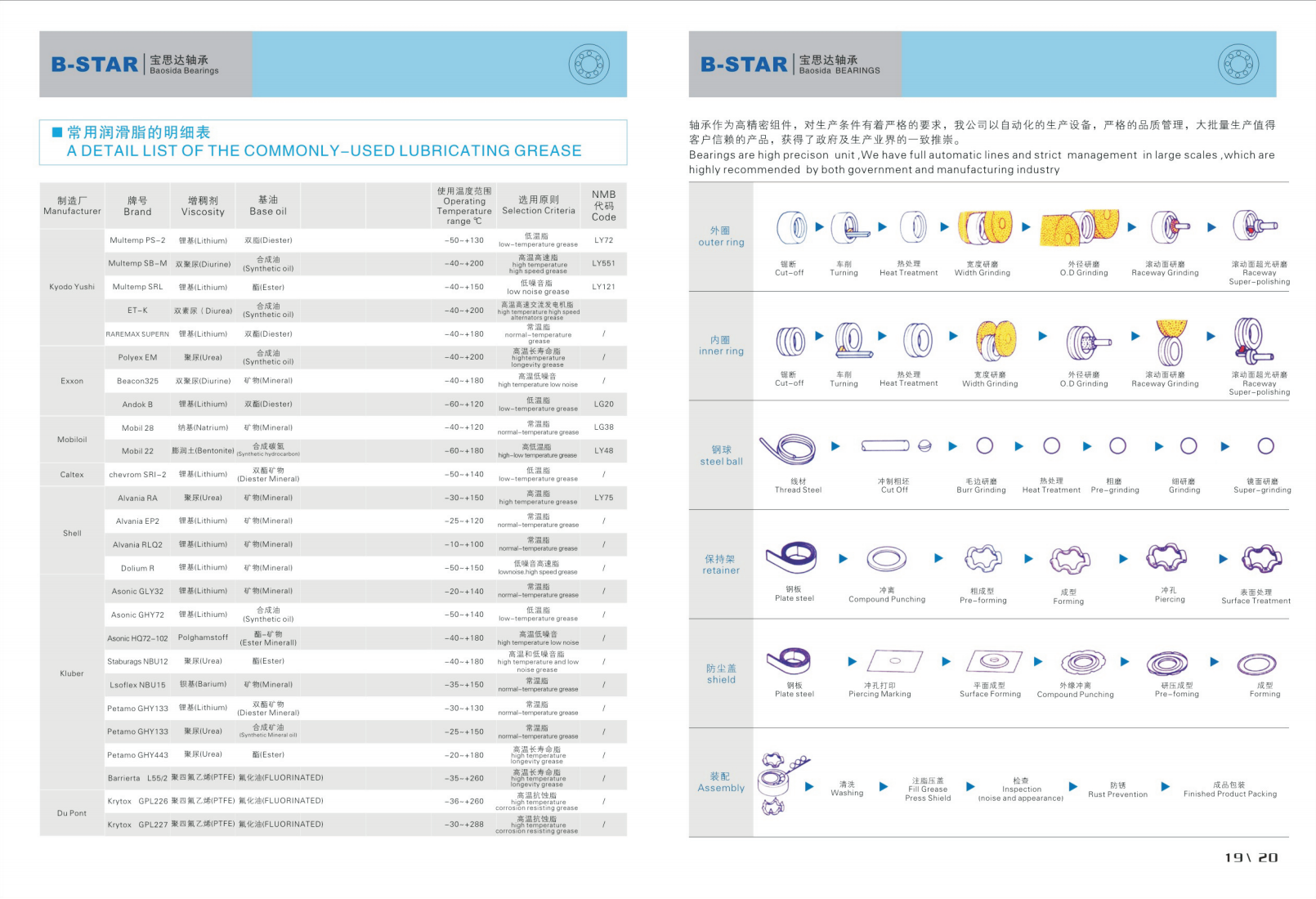 Product Specification