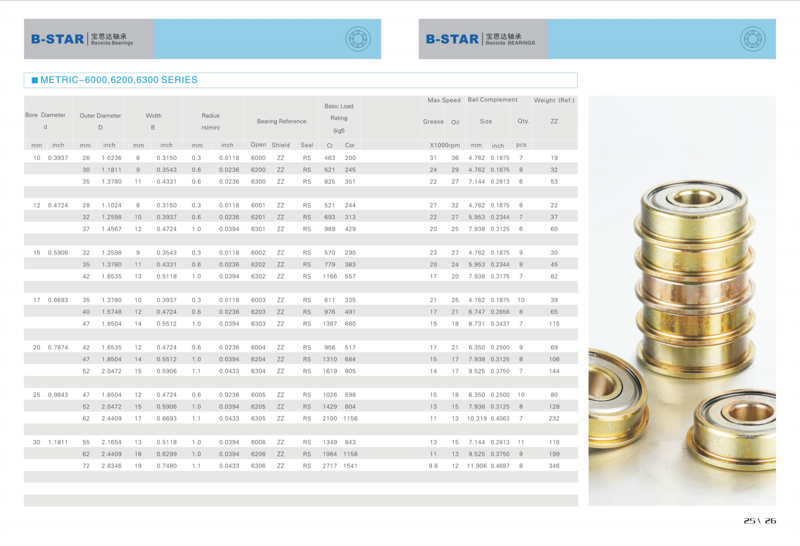 Product Specification