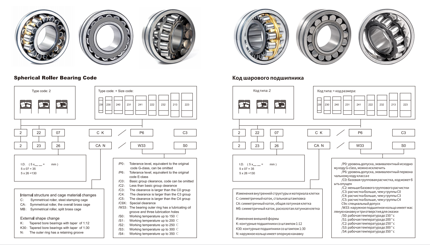 Technical Description