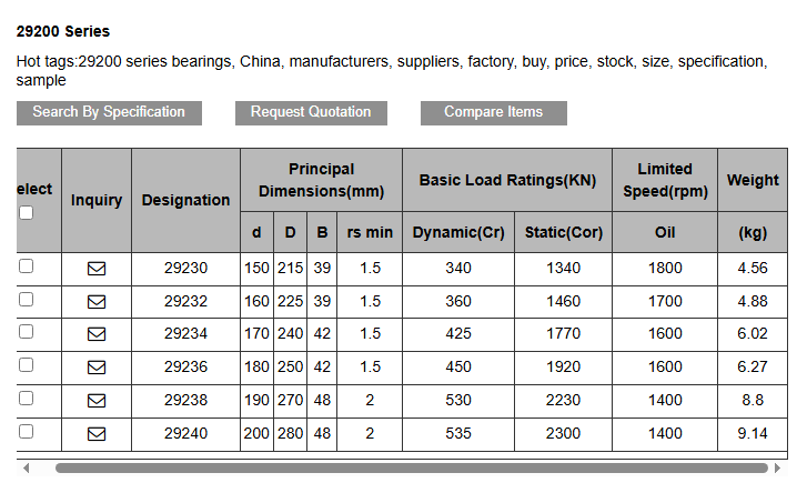 Thrust Roller Bearing