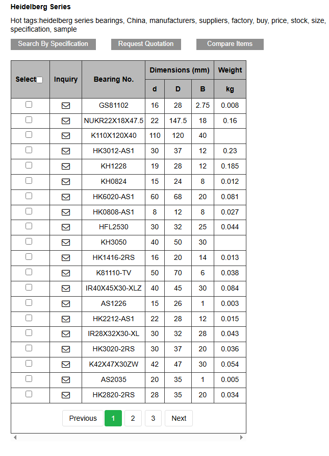 Bearings for Printing Machinery
