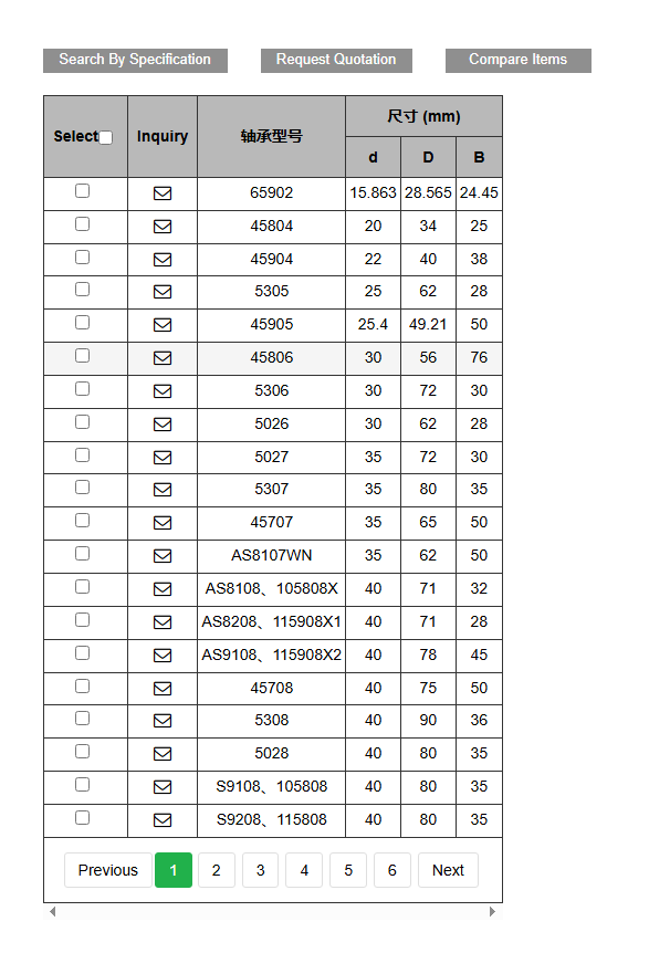 Spiral Roller Bearing